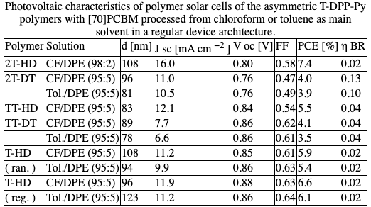 An example table